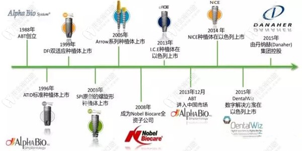 德國卡瓦ABT種植體怎么樣?不是雜牌屬于中端檔次|型號(hào)優(yōu)勢多